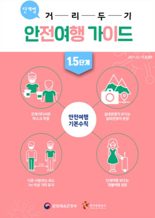 단계별 거리두기 안전여행 가이드